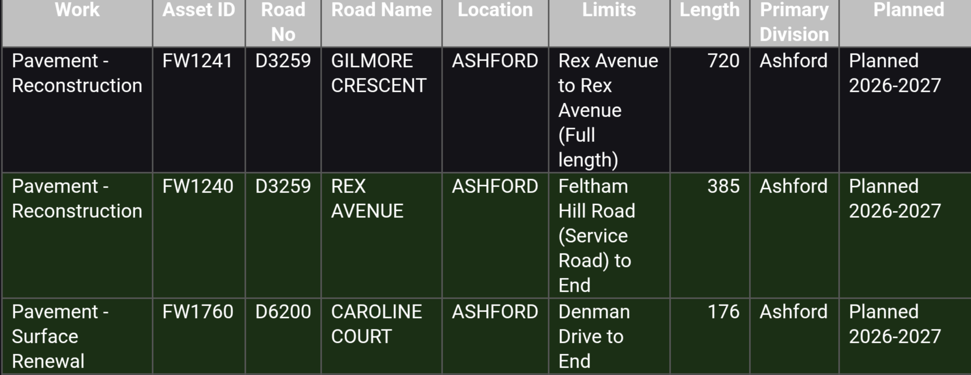 Planned Road and Pavement Works: Ashford Division 2026/2027